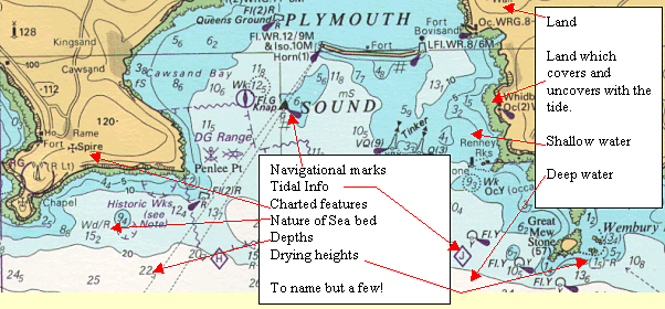 Plymouth Sound Chart