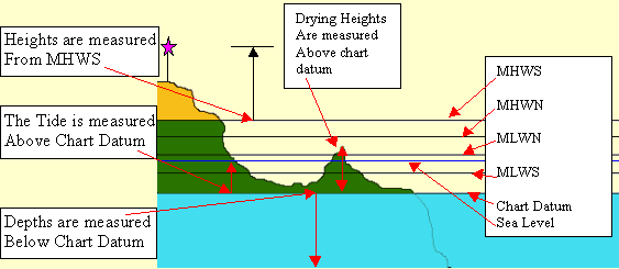 Anchor Point Cook Inlet Alaska Sub Tide Chart